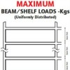 Load Sign Requirements For Racking